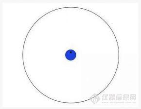 画个圈圈,探索未知世界的奇妙之旅”